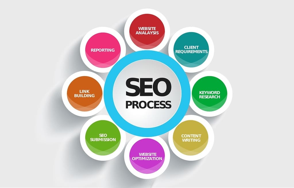 Toute l&rsquo;actualité du SEO